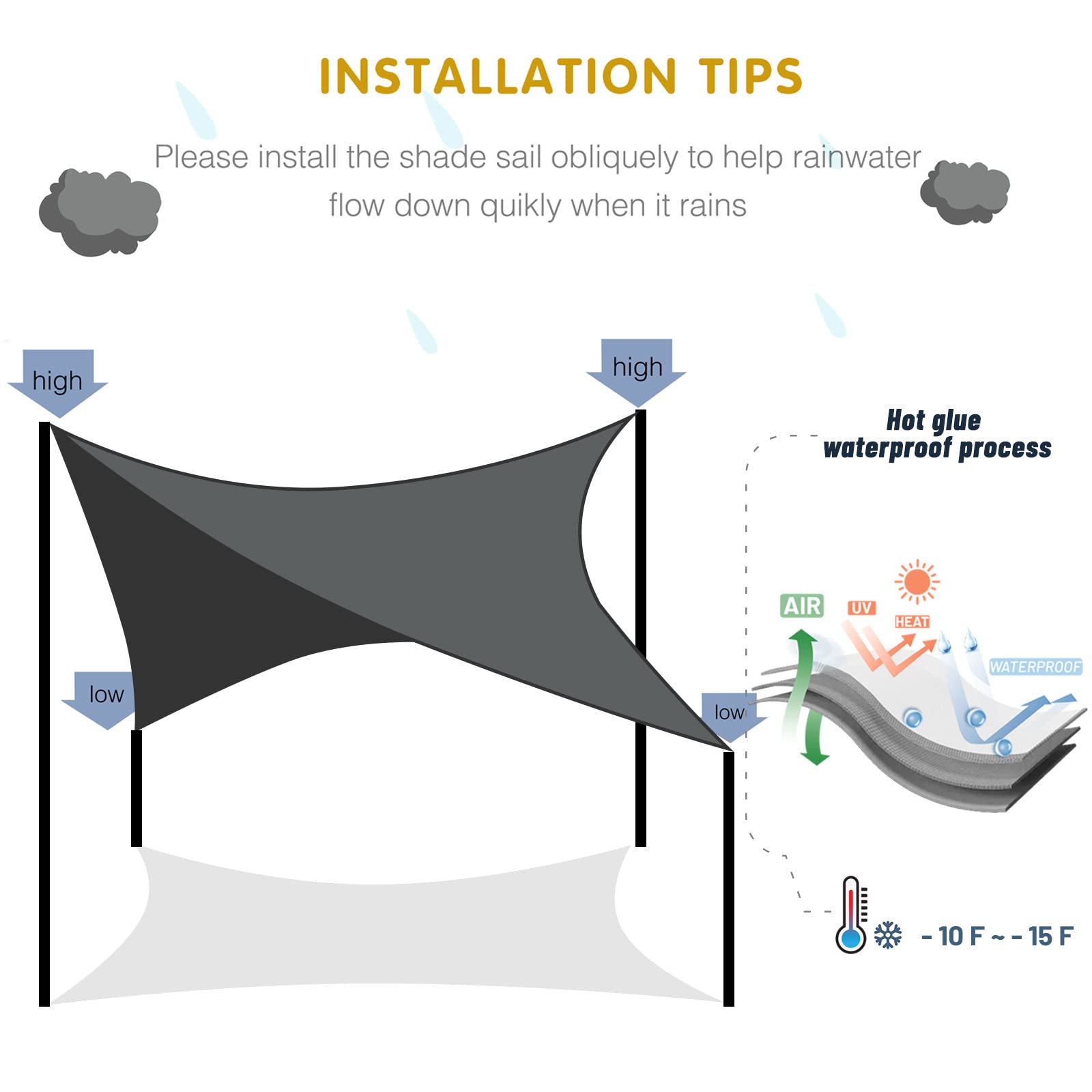 installation of sun shade