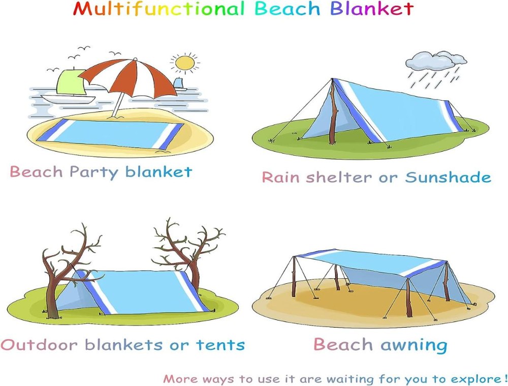 Versatile outdoor use of the durable sand proof beach blanket spread on green grass in a park setting